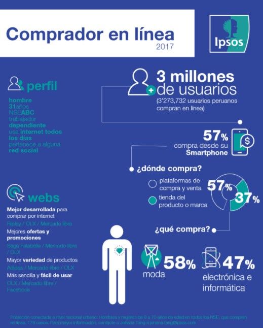 comprador online ipsos